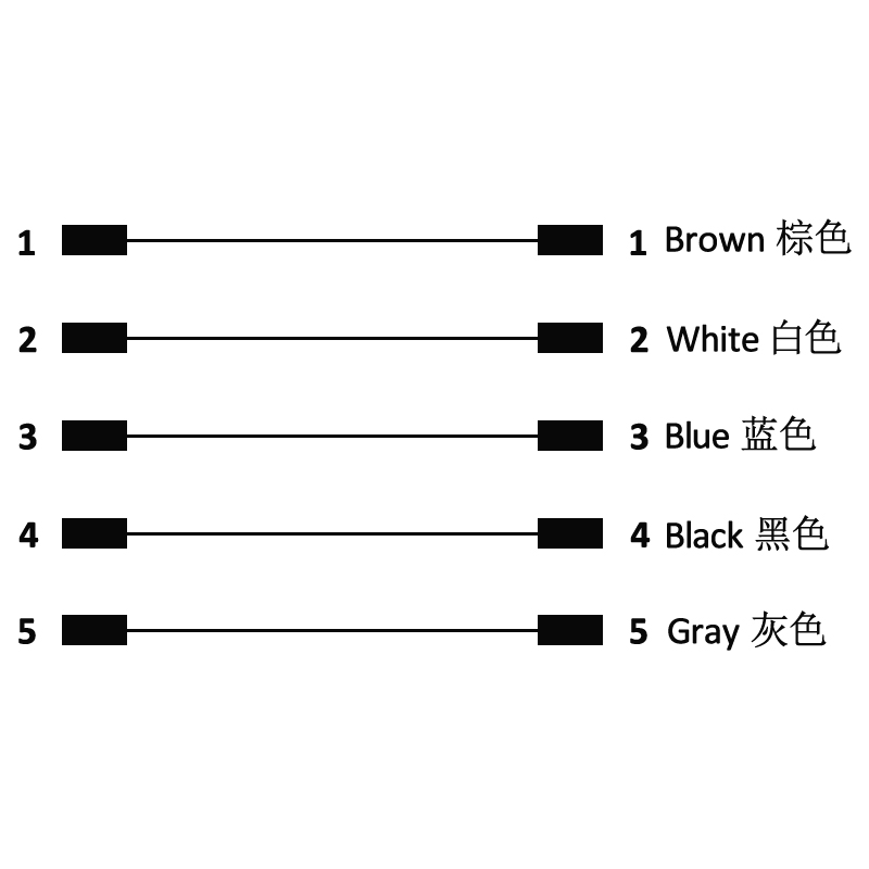 M8 5pins B code male to female straight molded cable, unshielded, PVC, -10°C~+80°C, 24AWG 0.25mm²